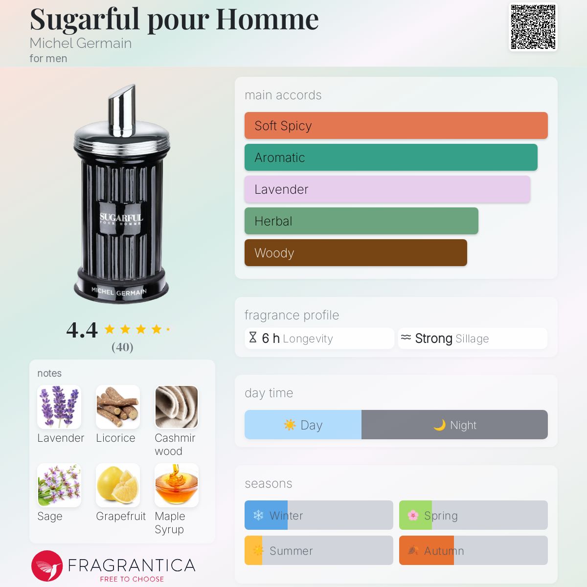 عطر ادکلن شوگرفول پور هوم مایکل جرمن - Sugarful pour Homme Michel Germain - بررسی، قیمت و خرید