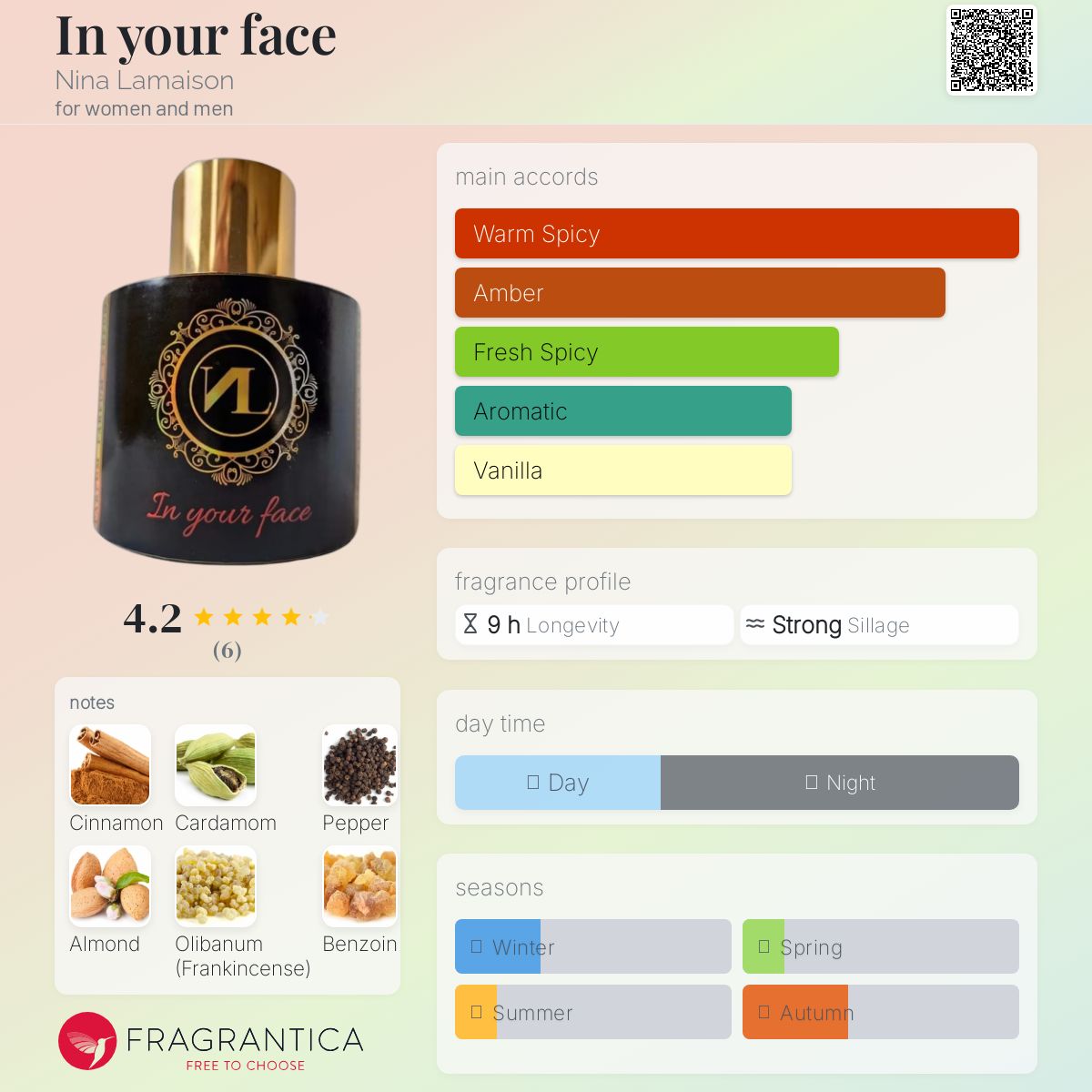 عطر ادکلن اِنیورفِیس نینا لامیژن - In your face Nina Lamaison - بررسی، قیمت و خرید