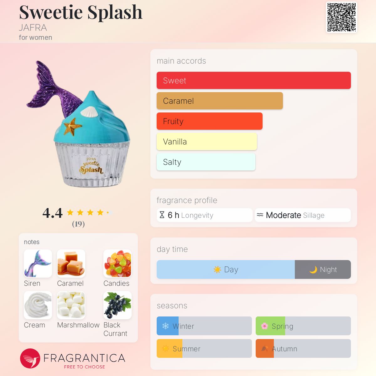 عطر ادکلن سوییتی اسپلش جفرا - Sweetie Splash JAFRA - بررسی، قیمت و خرید