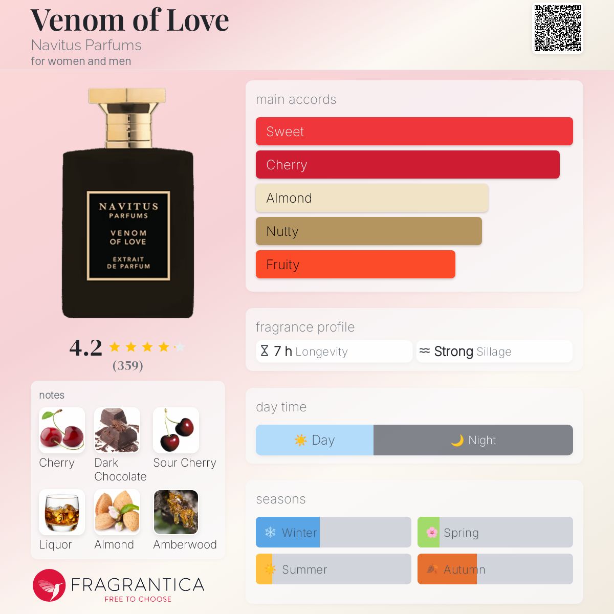 عطر ادکلن ونوم آو لاو ناویتوس پارفومز - Venom of Love Navitus Parfums - بررسی، قیمت و خرید