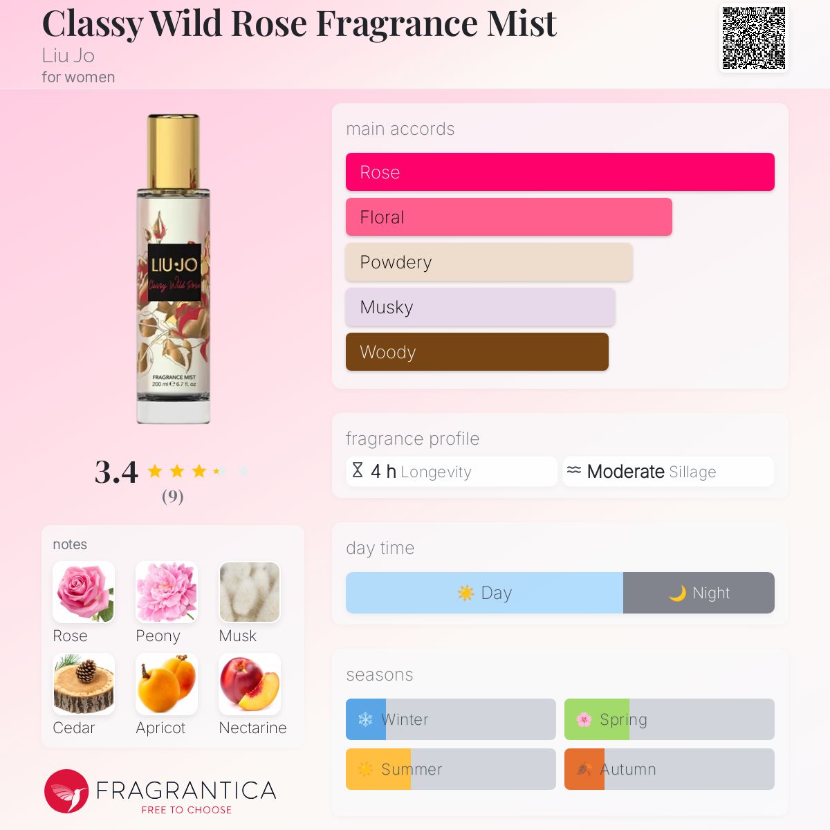 عطر ادکلن کلاسی وایلد رز فراگرنس میست لیو جو - Classy Wild Rose Fragrance Mist Liu Jo - بررسی، قیمت و خرید