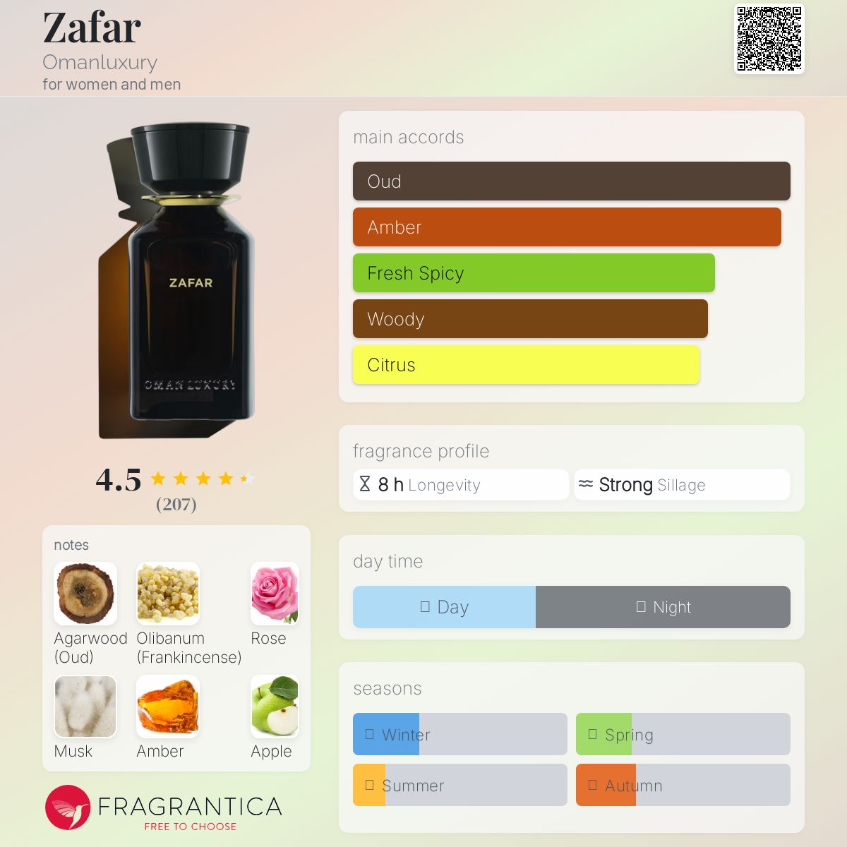 عطر ادکلن ظفر عمان لاکچری - Zafar Omanluxury - بررسی، قیمت و خرید
