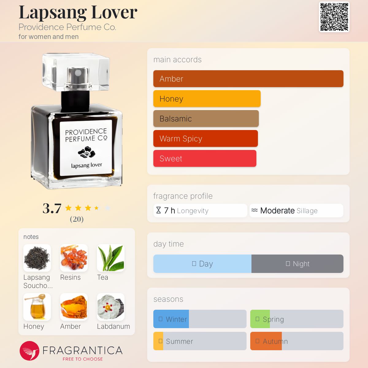 عطر ادکلن لاپسنگ لاور پروویدنس پرفیوم کو - Lapsang Lover Providence Perfume Co. - بررسی، قیمت و خرید