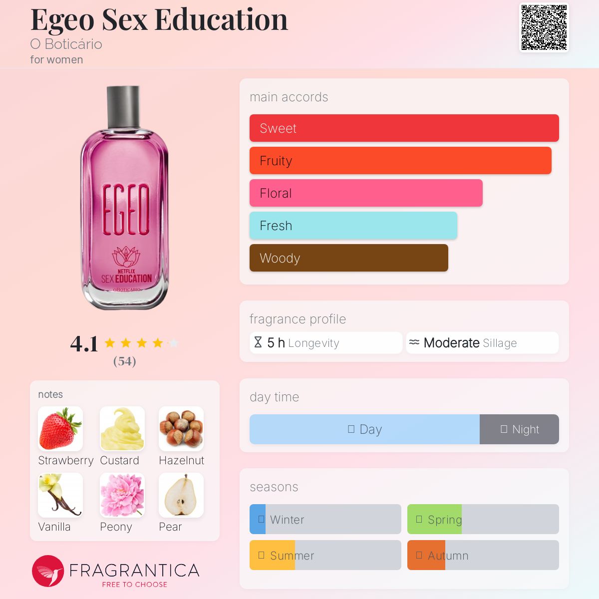 عطر ادکلن ایجی‌او س.ک.س اجوکیشن اُ بوتیکاریو - Egeo Sex Education O Boticário - بررسی، قیمت و خرید