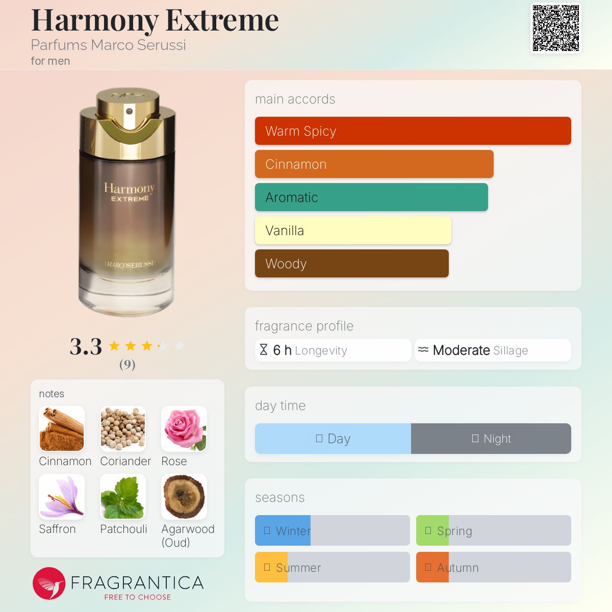 عطر ادکلن هارمونی اکستریم پرفیومز مارکو سروسی - Harmony Extreme Parfums Marco Serussi - بررسی، قیمت و خرید