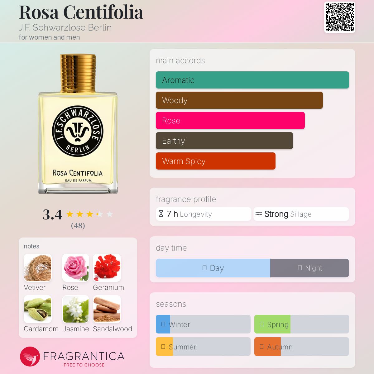 عطر ادکلن رز سانتیفولیا جی اف شوارتزلس برلین - Rosa Centifolia J.F. Schwarzlose Berlin - بررسی، قیمت و خرید