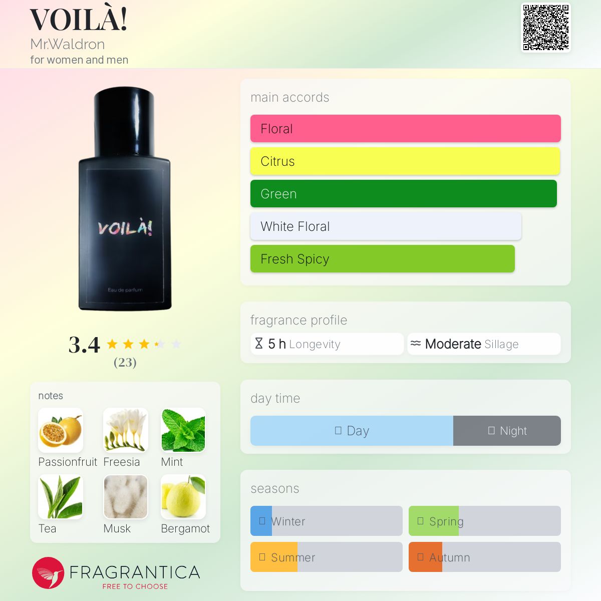 عطر ادکلن ویلا مِستِر والدِرون - VOILÀ! Mr.Waldron - بررسی، قیمت و خرید