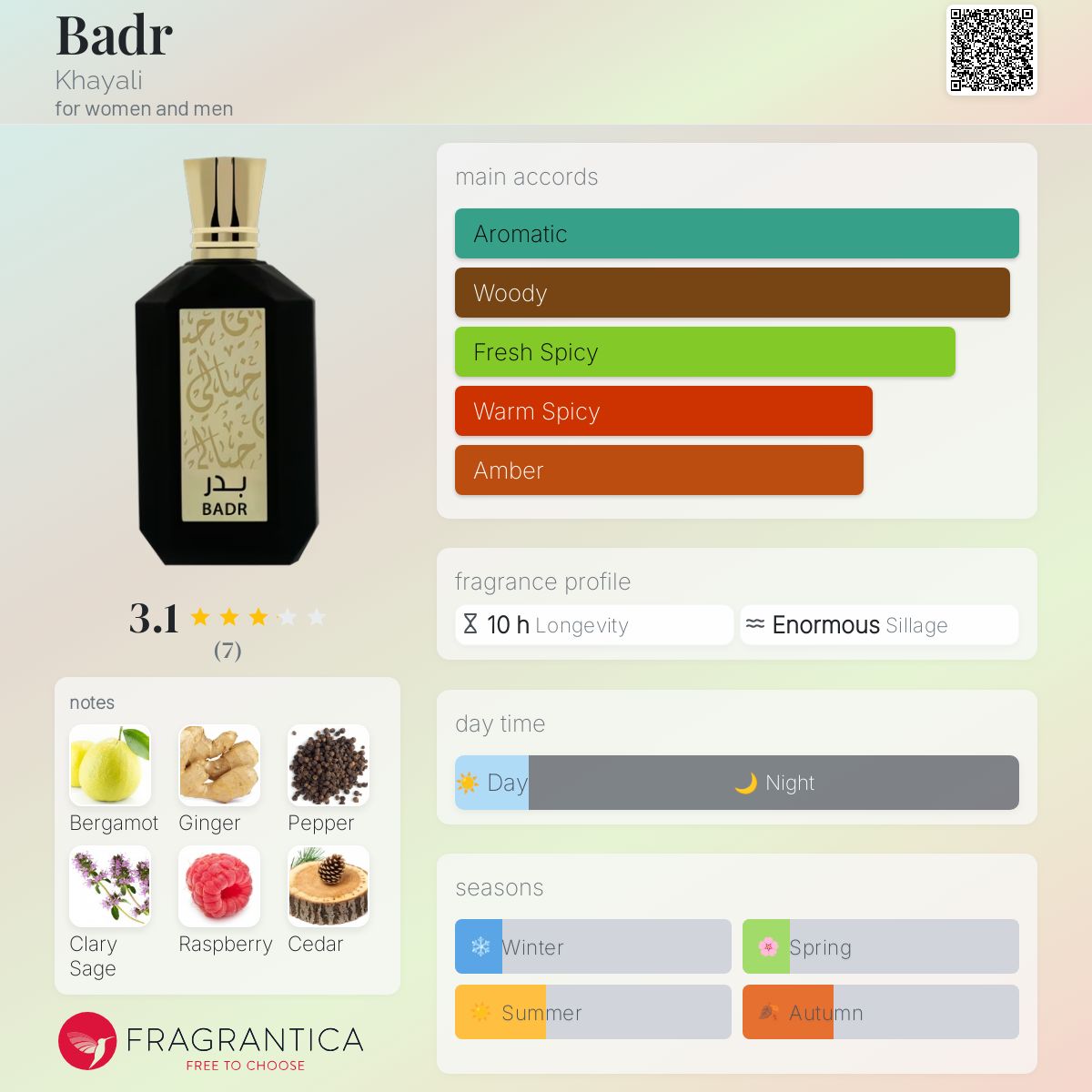عطر ادکلن بدر خیالی - Badr Khayali - بررسی، قیمت و خرید