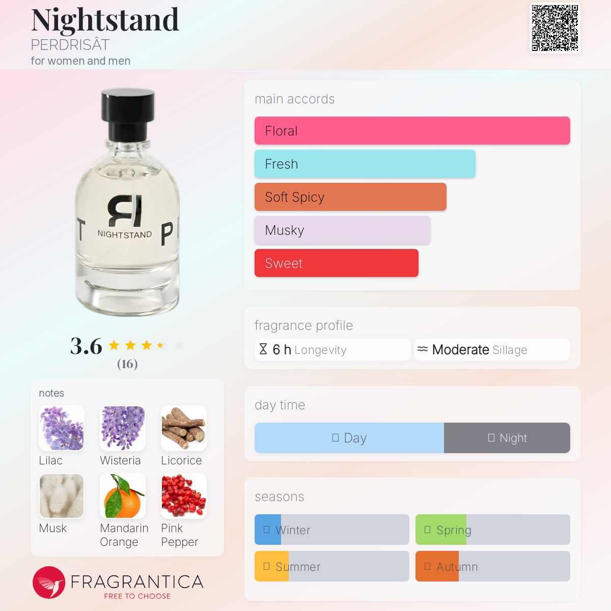عطر ادکلن نایت‌استند پِردریسات - Nightstand PERDRISÂT - بررسی، قیمت و خرید