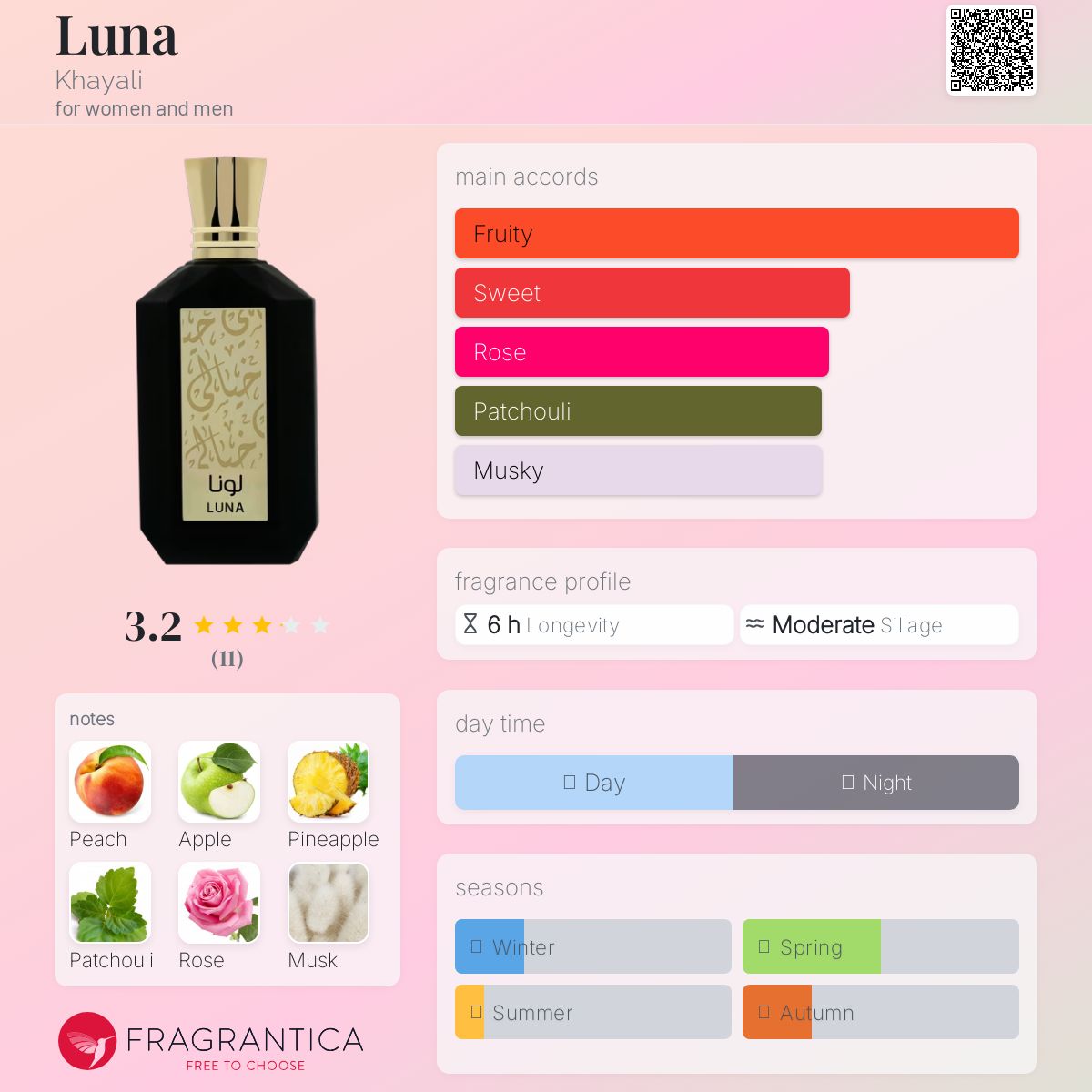 عطر ادکلن لونا خیالی - Luna Khayali - بررسی، قیمت و خرید