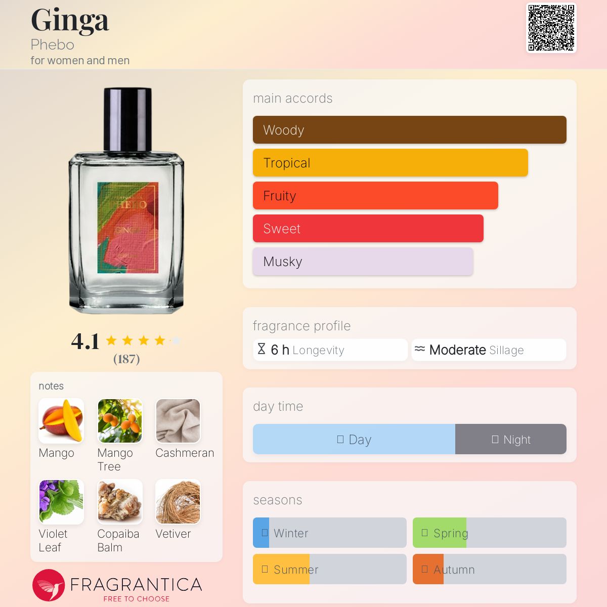 عطر ادکلن جینگا فیبو - Ginga Phebo - بررسی، قیمت و خرید