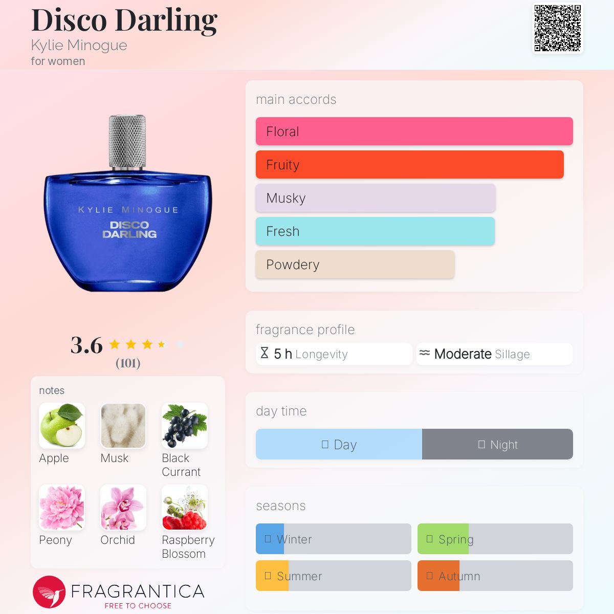 عطر ادکلن دیسکو دارلینگ کایلی مینوگ - Disco Darling Kylie Minogue - بررسی، قیمت و خرید