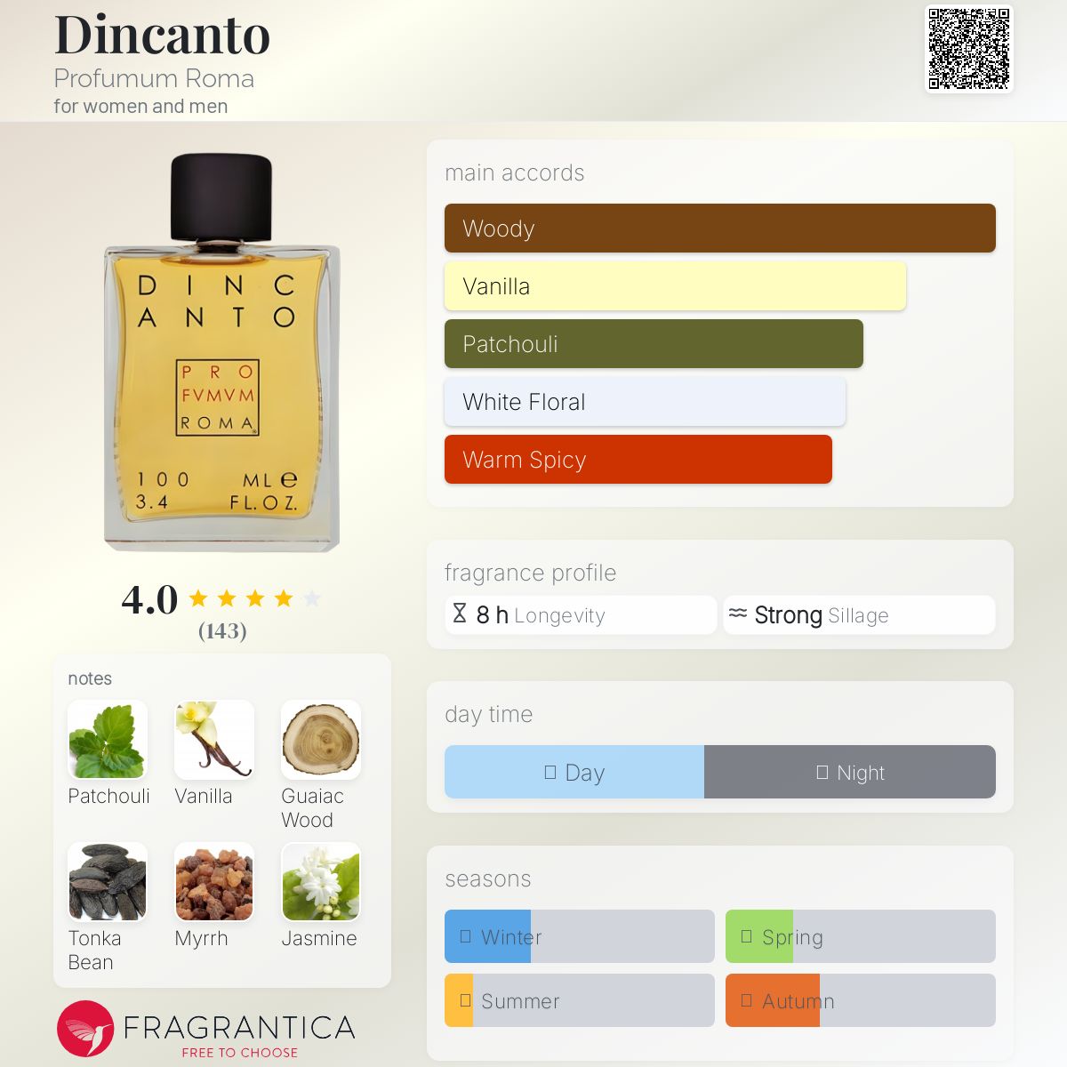 عطر ادکلن دینکانتو پرفیوموم روما - Dincanto Profumum Roma - بررسی، قیمت و خرید