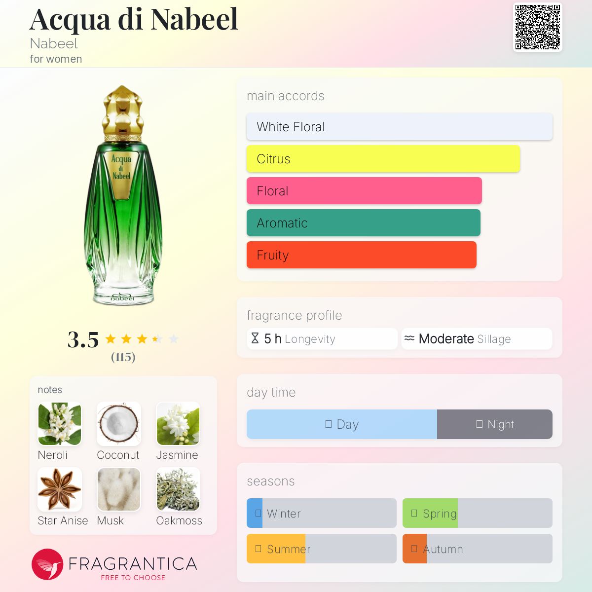 عطر ادکلن آکوا دی نبیل نبیل - Acqua di Nabeel Nabeel - بررسی، قیمت و خرید