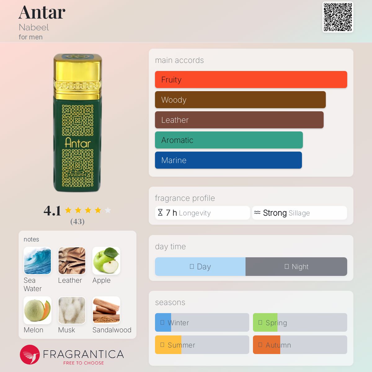 عطر ادکلن انتر نبیل - Antar Nabeel - بررسی، قیمت و خرید
