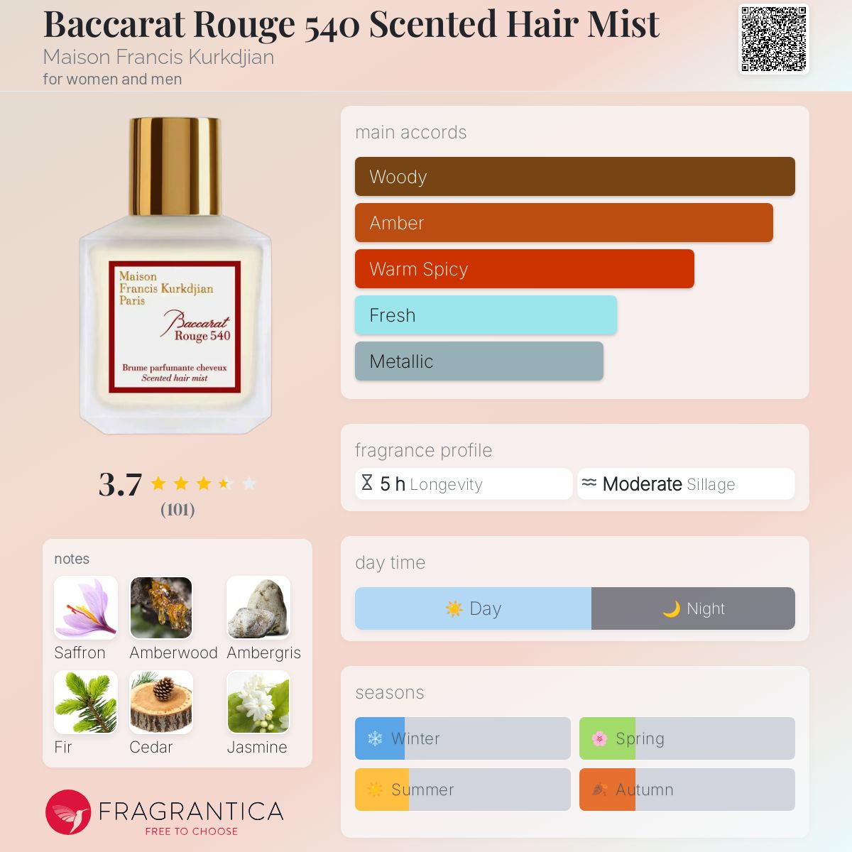 عطر ادکلن باکارات رژ ۵۴۰ سنتد هیر میست مایسون فرانسیس کورکجیان - Baccarat Rouge 540 Scented Hair Mist Maison Francis Kurkdjian - بررسی، قیمت و خرید