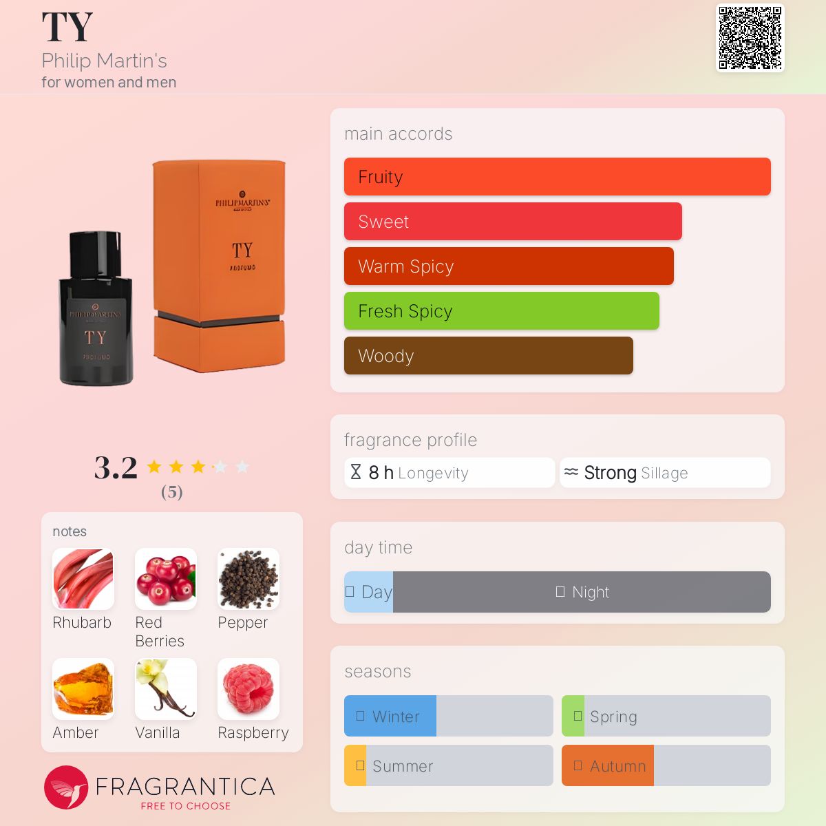 عطر ادکلن تی فیلیپ مارتینز - TY Philip Martin's - بررسی، قیمت و خرید