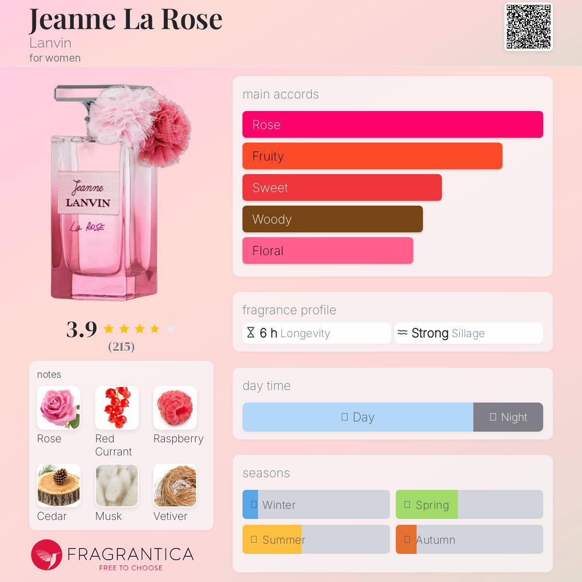 عطر ادکلن ژان لا رز لنوین - Jeanne La Rose Lanvin - بررسی، قیمت و خرید