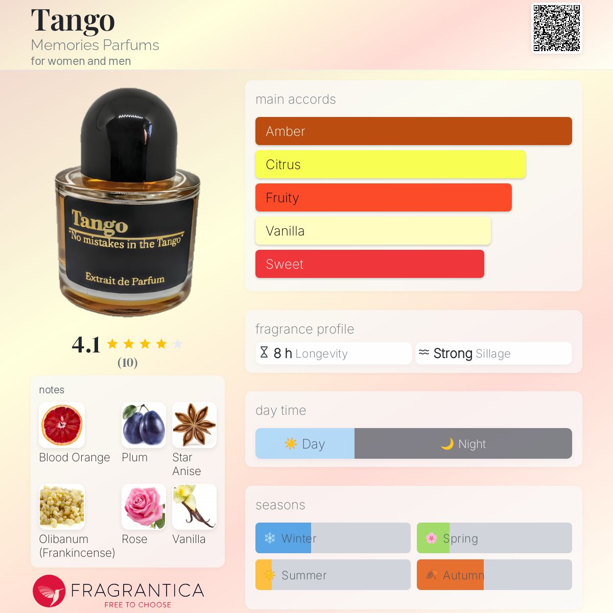 عطر ادکلن تانگو مموریز پرفیومز - Tango Memories Parfums - بررسی، قیمت و خرید