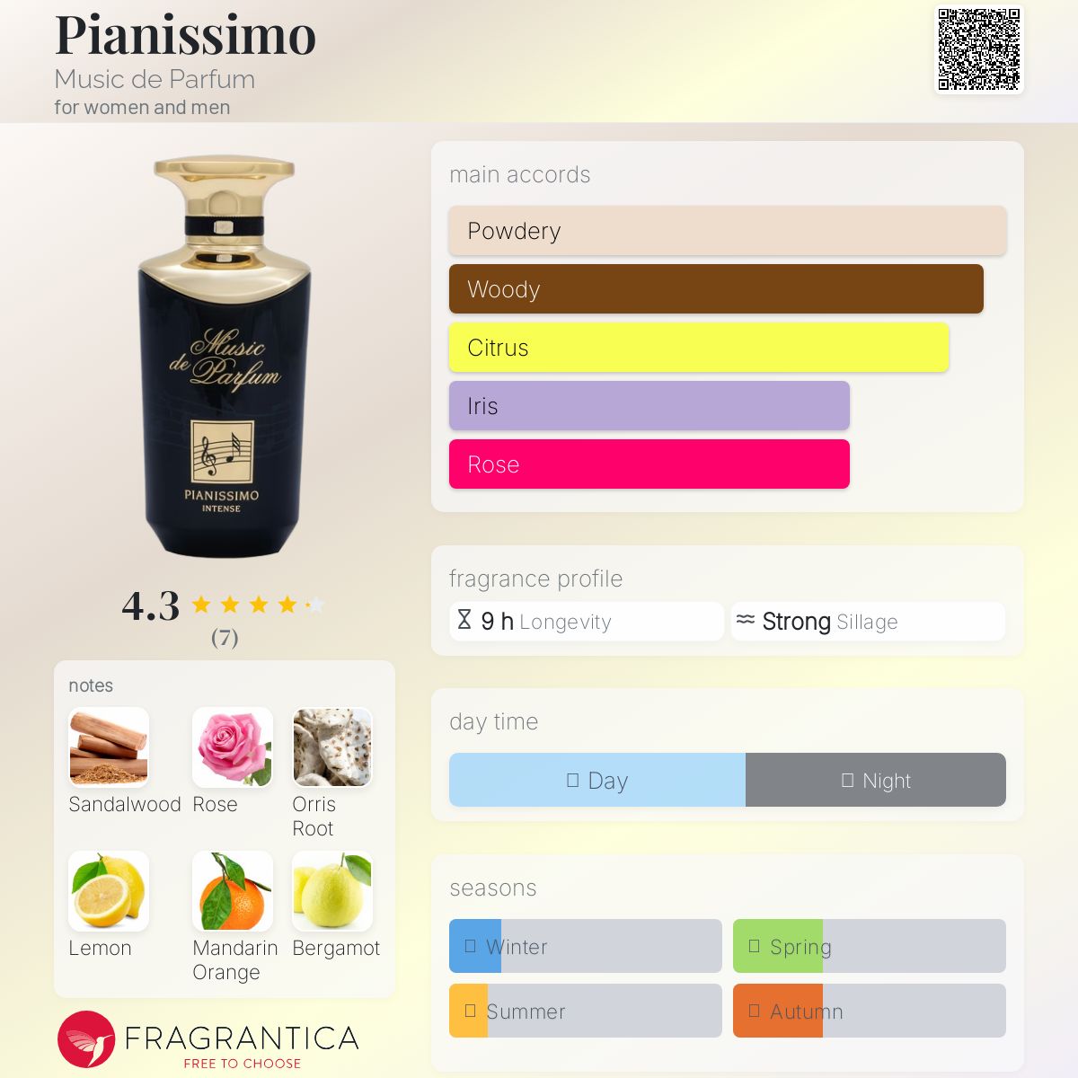 عطر ادکلن پیانیسیمو موزیک د پرفیوم - Pianissimo Music de Parfum - بررسی، قیمت و خرید