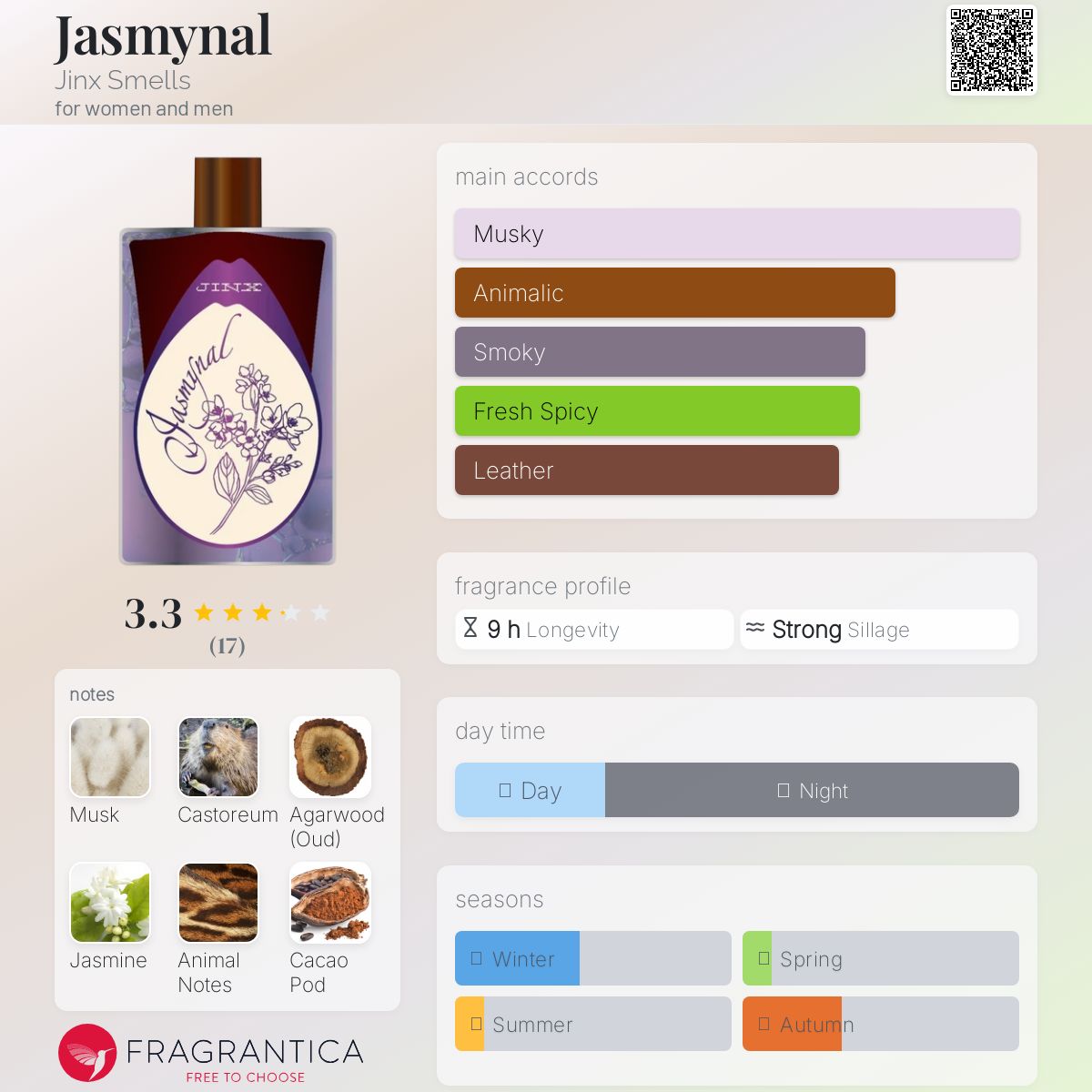 عطر ادکلن جازمینال جینکس اسمِلز - Jasmynal Jinx Smells - بررسی، قیمت و خرید