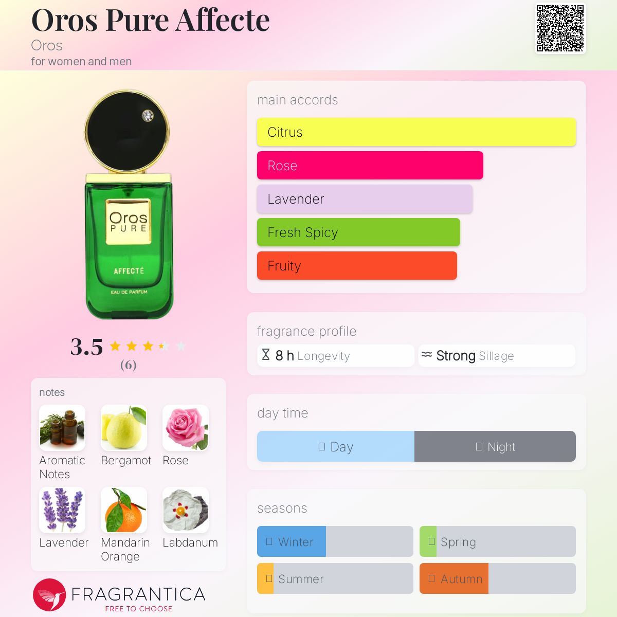 عطر ادکلن اوروس پیور افکت اوروس - Oros Pure Affecte Oros - بررسی، قیمت و خرید
