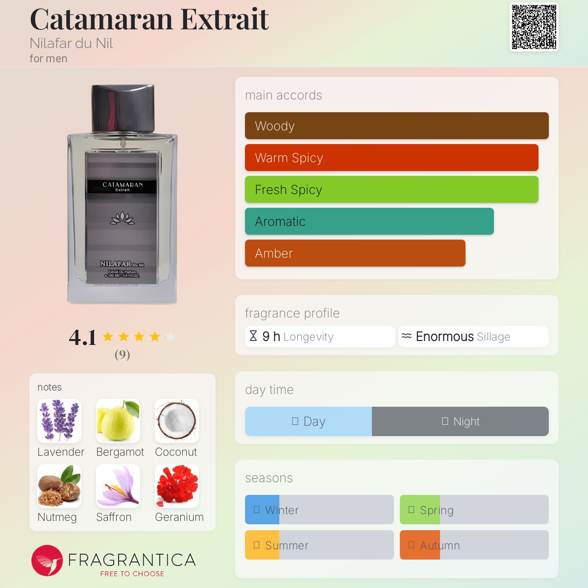 عطر ادکلن کتاماران اکستریت نیلوفر دو نیل - Catamaran Extrait Nilafar du Nil - بررسی، قیمت و خرید