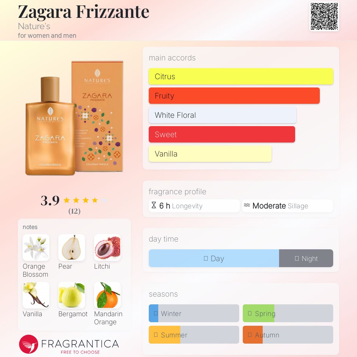 عطر ادکلن زاگارا فریزانت نیچرز - Zagara Frizzante Nature's - بررسی، قیمت و خرید