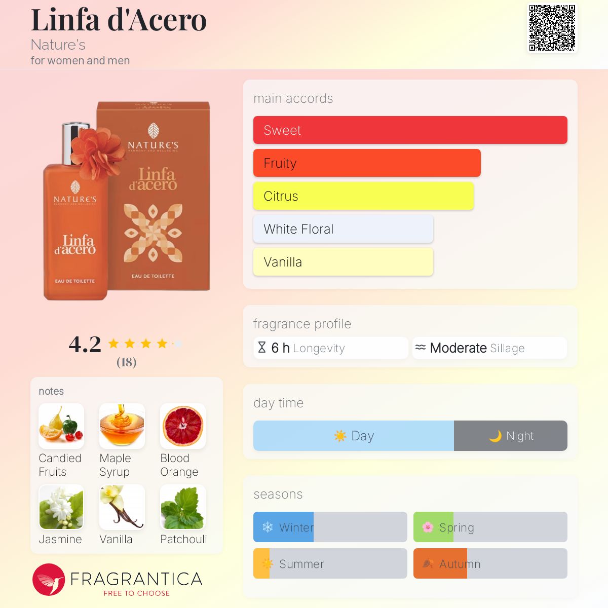 عطر ادکلن لینفا د آچرو نیچرز - Linfa d'Acero Nature's - بررسی، قیمت و خرید