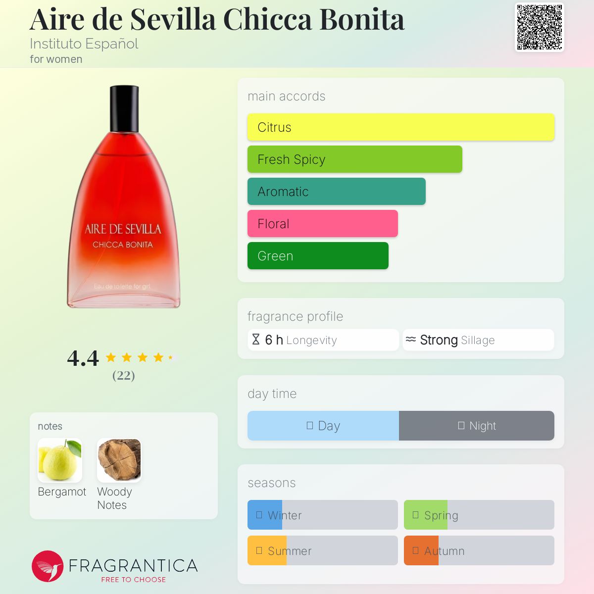 عطر ادکلن آیره دی سویا چیکا بونیتا اینسیتوتو اسپانیول - Aire de Sevilla Chicca Bonita Instituto Español - بررسی، قیمت و خرید