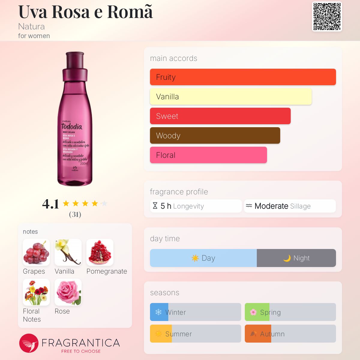 عطر ادکلن اُووا روزا ئه روماآ ناتورا - Uva Rosa e Romã Natura - بررسی، قیمت و خرید