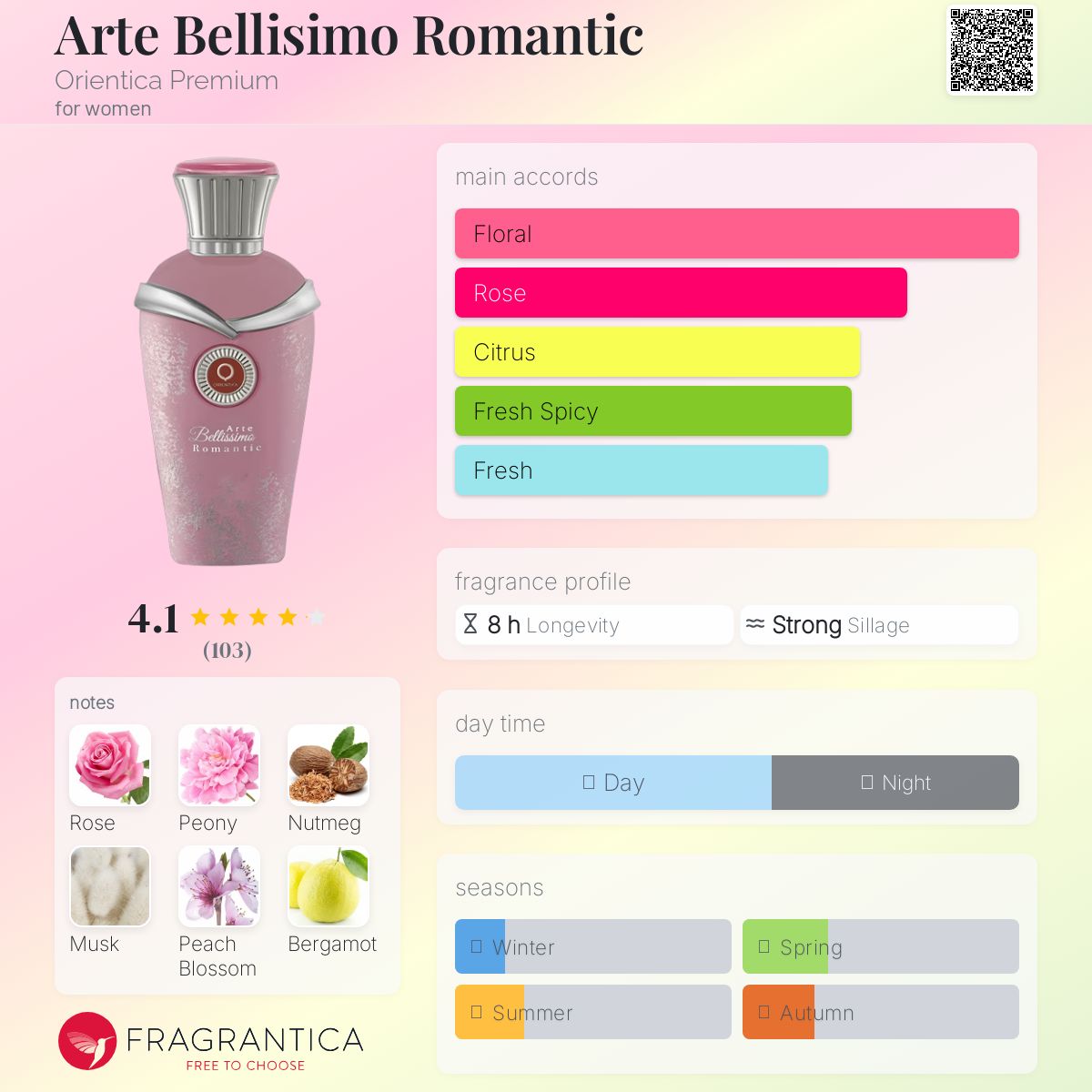 عطر ادکلن آرته بلیسیمو رومانتیک اورینتیکا پریمیوم - Arte Bellisimo Romantic Orientica Premium - بررسی، قیمت و خرید