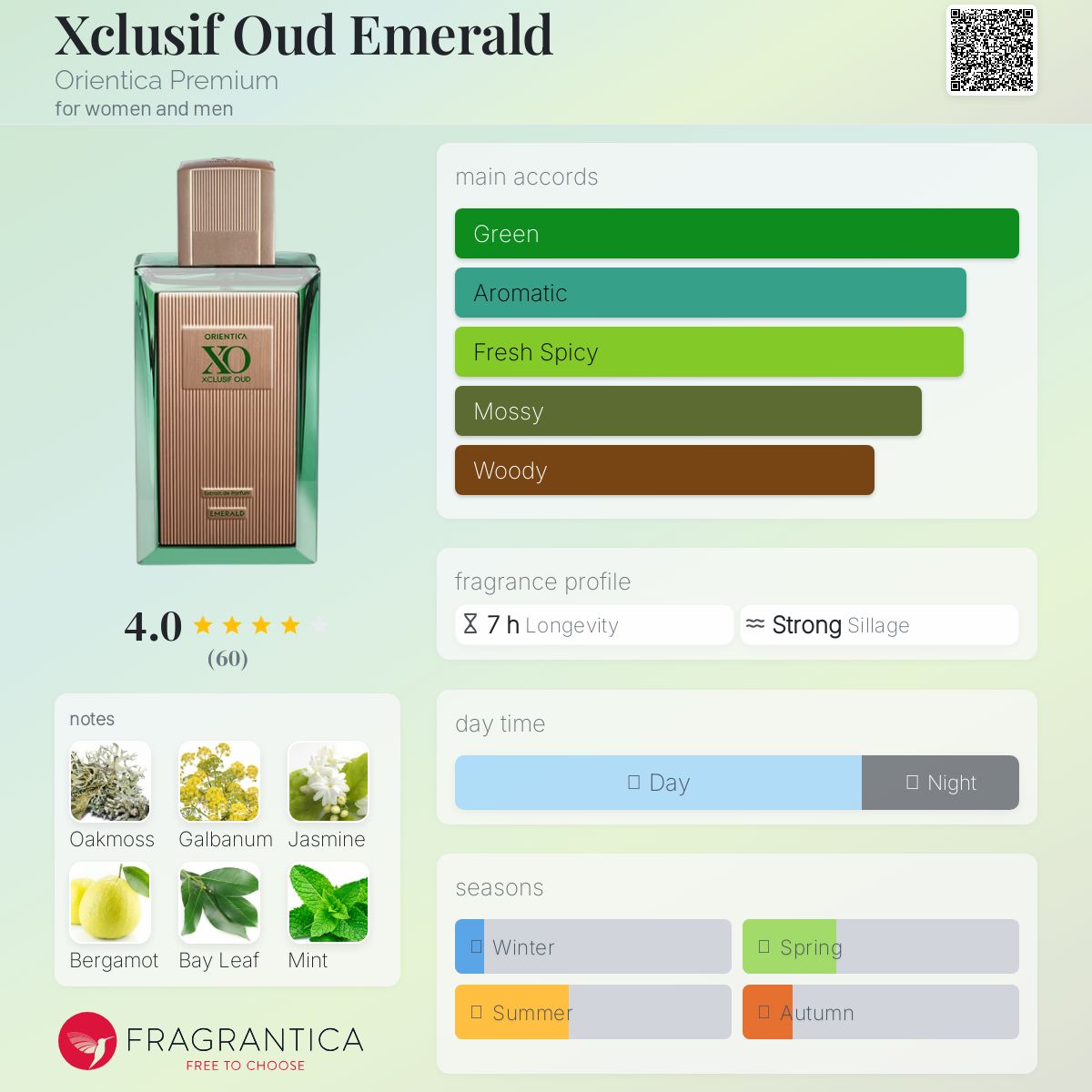 عطر ادکلن اکسکلوسیو عود امرالد اورینتیکا پریمیوم - Xclusif Oud Emerald Orientica Premium - بررسی، قیمت و خرید