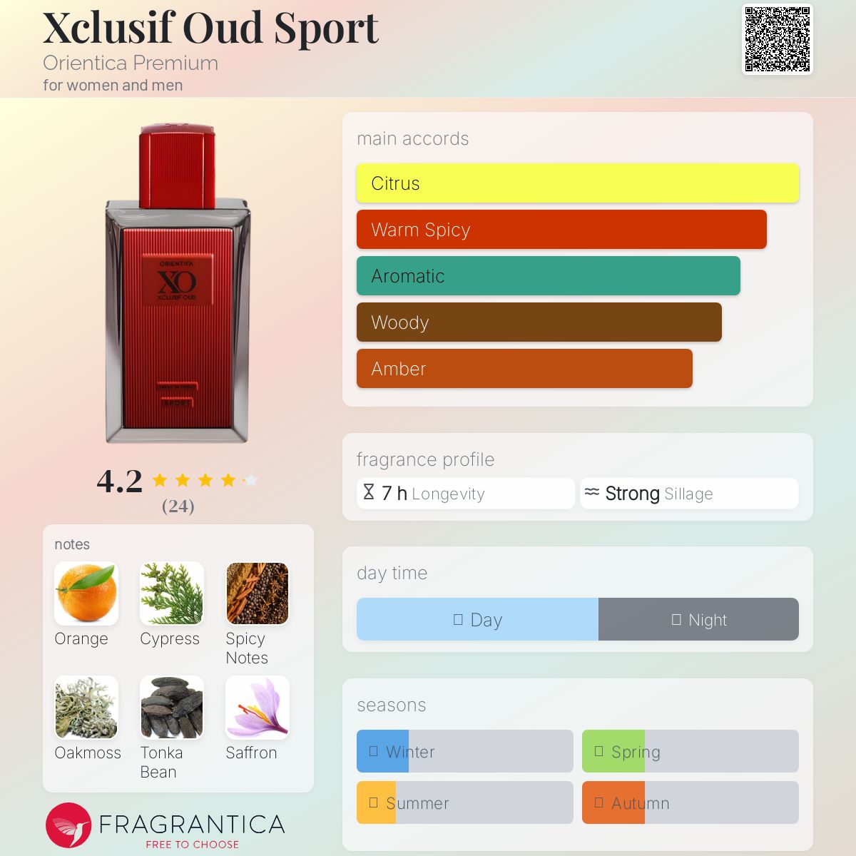 عطر ادکلن اکسکلوسیو عود اسپرت اوریانتیکا پریمیوم - Xclusif Oud Sport Orientica Premium - بررسی، قیمت و خرید