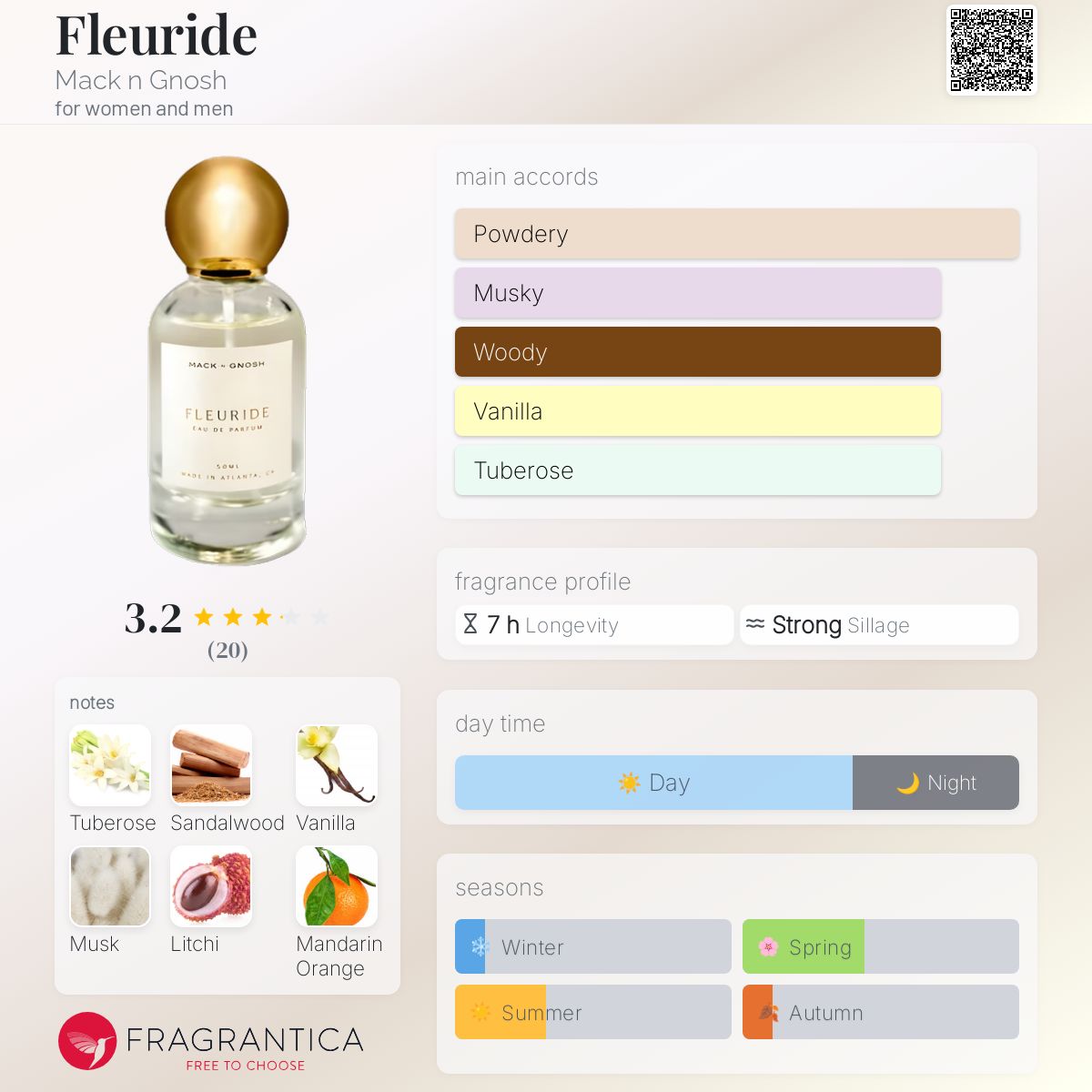 عطر ادکلن فلوراید مک اند گنش - Fleuride Mack n Gnosh - بررسی، قیمت و خرید