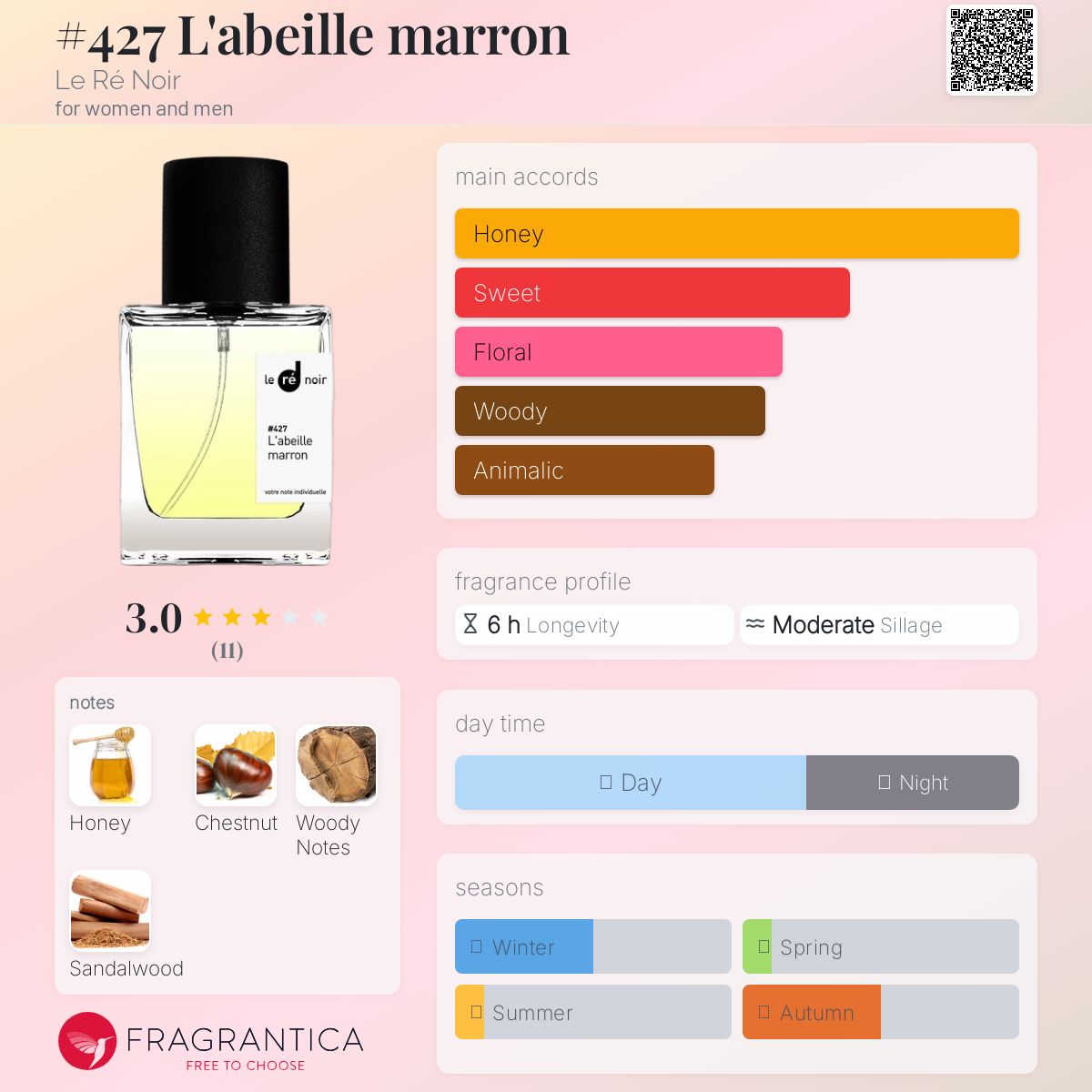 عطر ادکلن لابیل مارون له ره نوآر - #427 L'abeille marron Le Ré Noir - بررسی، قیمت و خرید