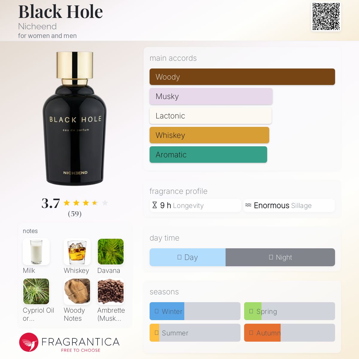 عطر ادکلن بلک هول نیچ‌اند - Black Hole Nicheend - بررسی، قیمت و خرید
