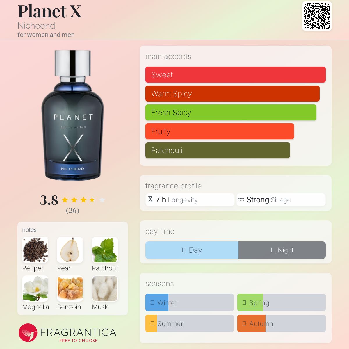 عطر ادکلن پلنت ایکس نیچند - Planet X Nicheend - بررسی، قیمت و خرید