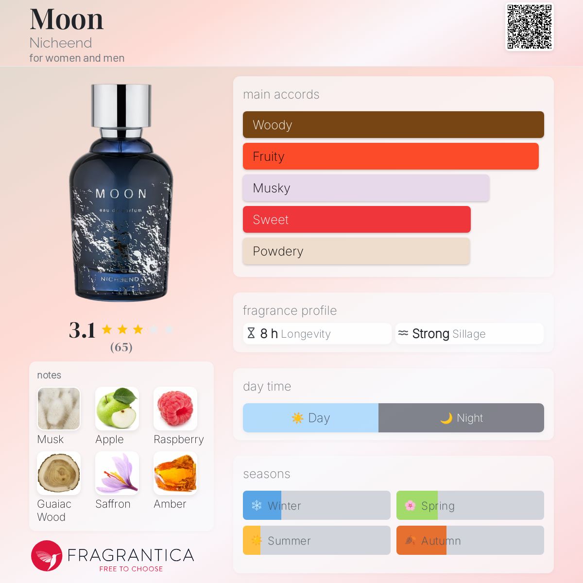 عطر ادکلن مون نیچند - Moon Nicheend - بررسی، قیمت و خرید
