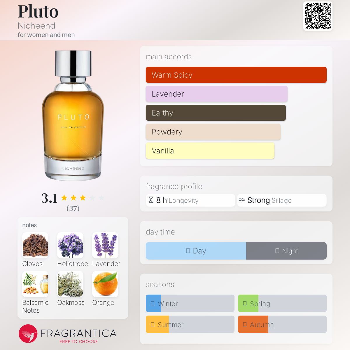 عطر ادکلن پلتو نیچ‌اند - Pluto Nicheend - بررسی، قیمت و خرید