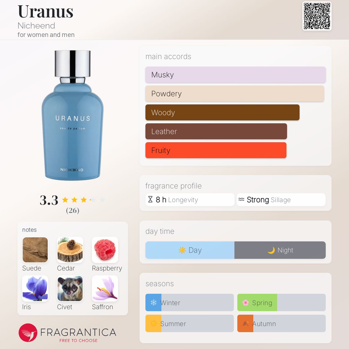 عطر ادکلن اورانوس نیچ‌اند - Uranus Nicheend - بررسی، قیمت و خرید