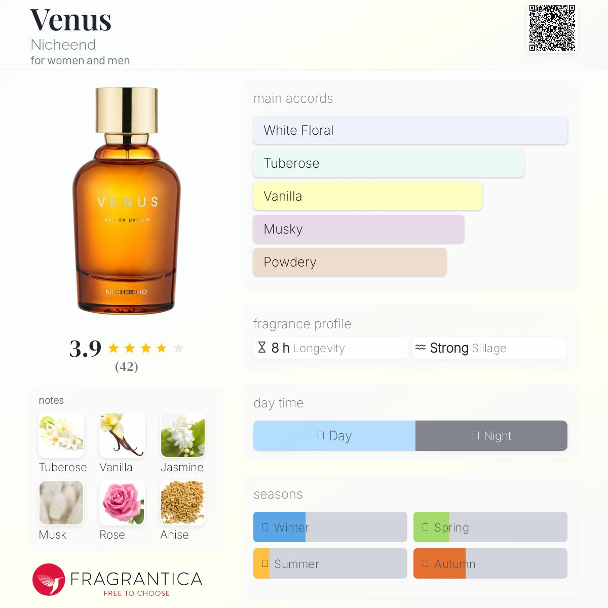 عطر ادکلن ونوس نیشند - Venus Nicheend - بررسی، قیمت و خرید