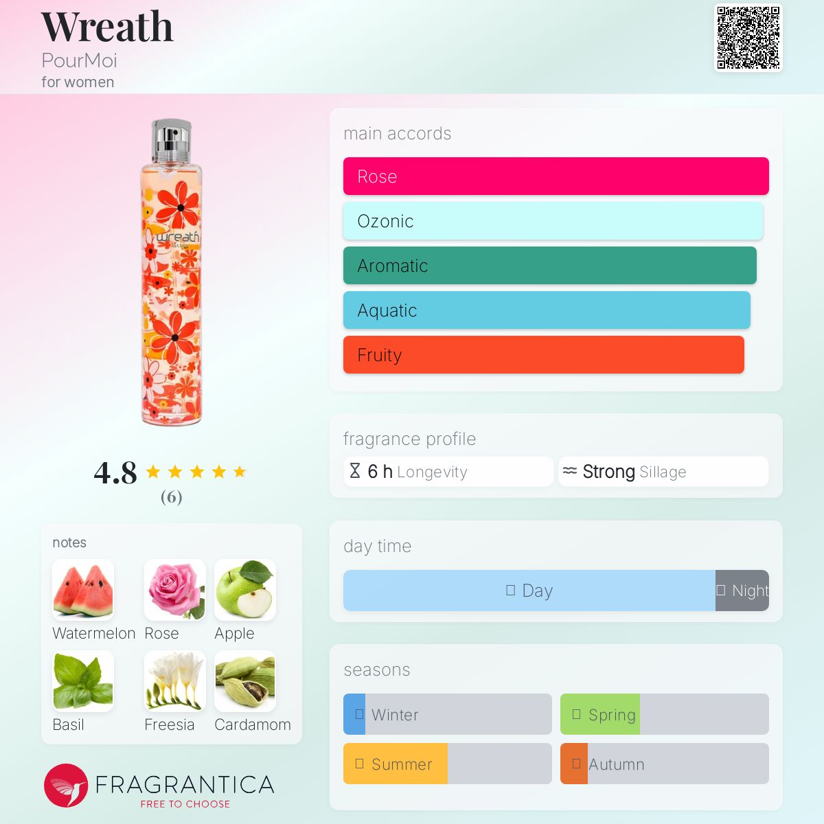 عطر ادکلن ریت پُرموا - Wreath PourMoi - بررسی، قیمت و خرید