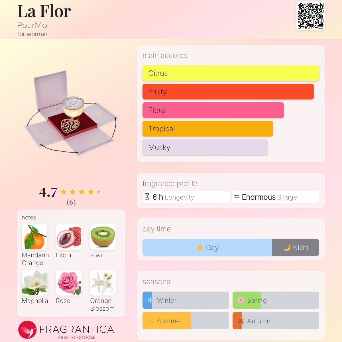عطر ادکلن لا فلور پُرموا - La Flor    PourMoi - بررسی، قیمت و خرید