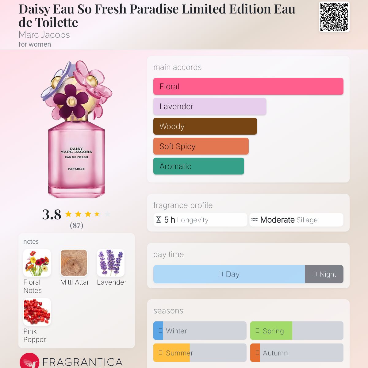 عطر ادکلن دیزی او سو فرش پارادایس لیمیتد ادیشن او د تویلت مارک جی کِبز - Daisy Eau So Fresh Paradise Limited Edition Eau de Toilette Marc Jacobs - بررسی، قیمت و خرید
