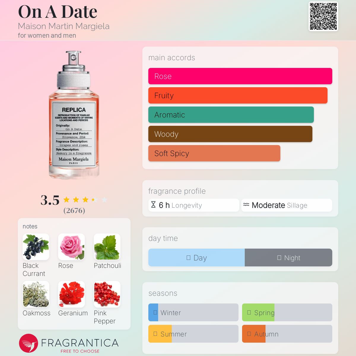 عطر ادکلن آن اِ دیت مِیزان مارتین مارژیلا - On A Date Maison Martin Margiela - بررسی، قیمت و خرید