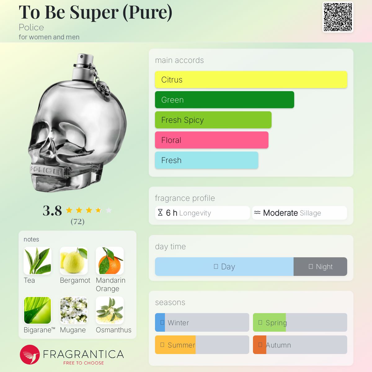عطر ادکلن تو بی سوپر پلیس - To Be Super (Pure) Police - بررسی، قیمت و خرید