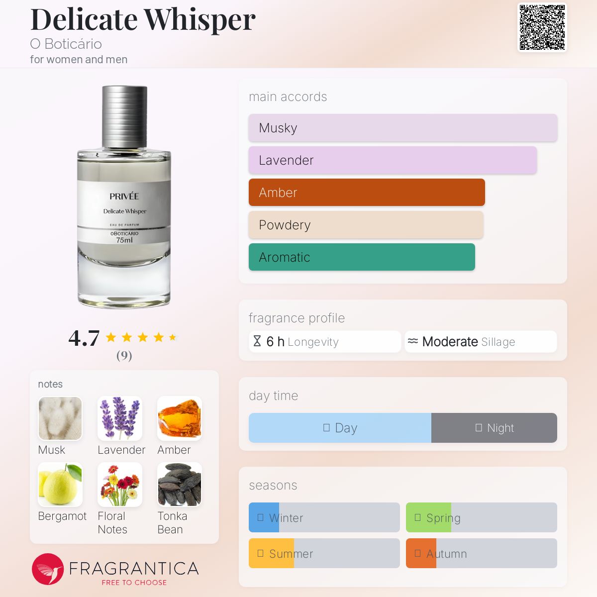 عطر ادکلن دلیکیت ویسپر اُ بوتیکاریو - Delicate Whisper O Boticário - بررسی، قیمت و خرید