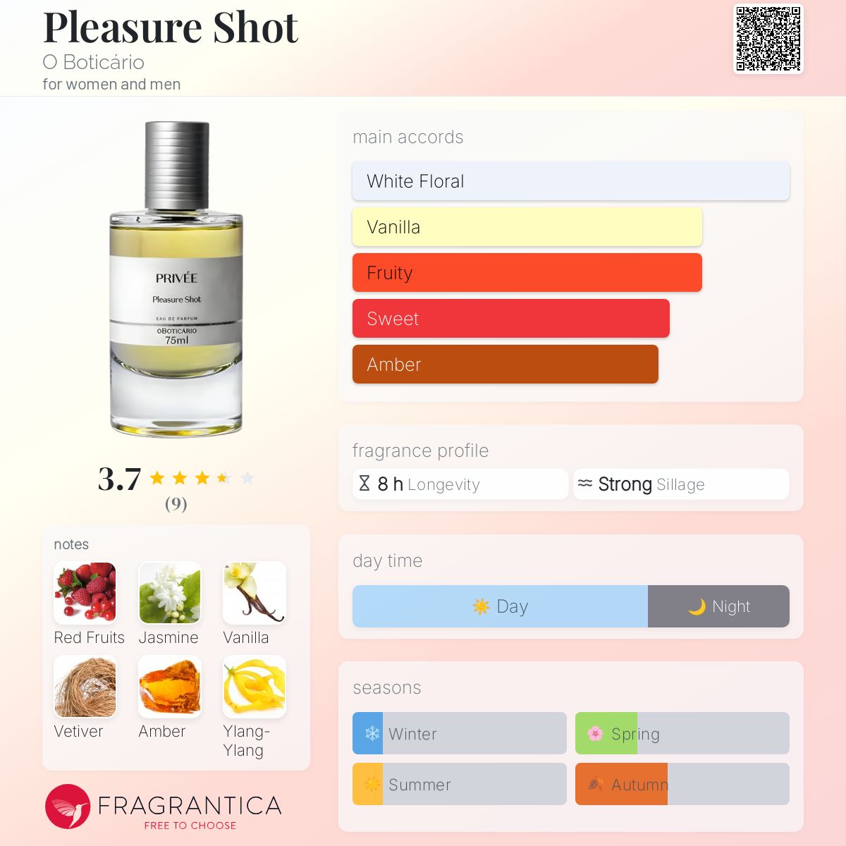 عطر ادکلن پلژر شات اُ بوتیکاریو - Pleasure Shot O Boticário - بررسی، قیمت و خرید