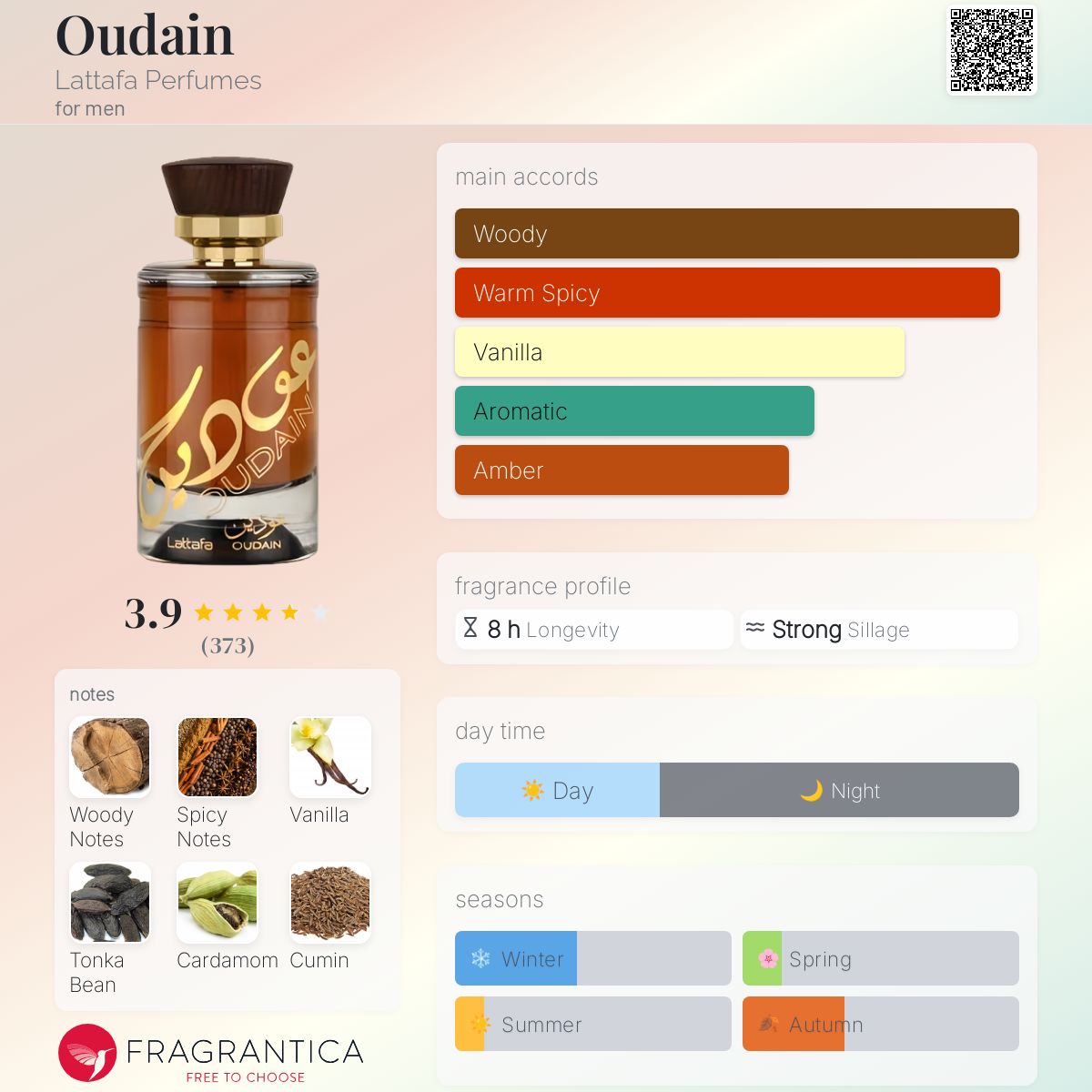 عطر ادکلن اودین لتافا پرفیومز - Oudain Lattafa Perfumes - بررسی، قیمت و خرید
